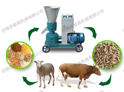 顆粒機、動物、顆粒